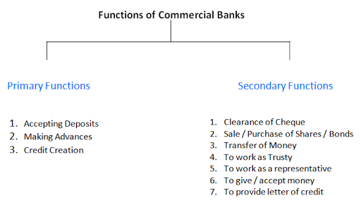 bank visit essay in english