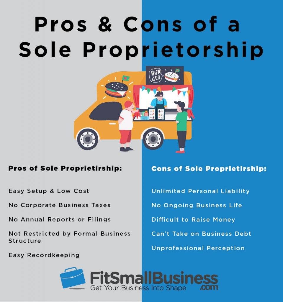 Sole Proprietorship Business Name Examples