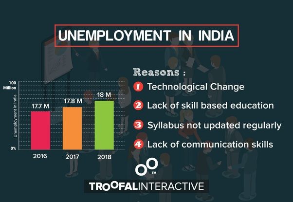 case study on unemployment class 12