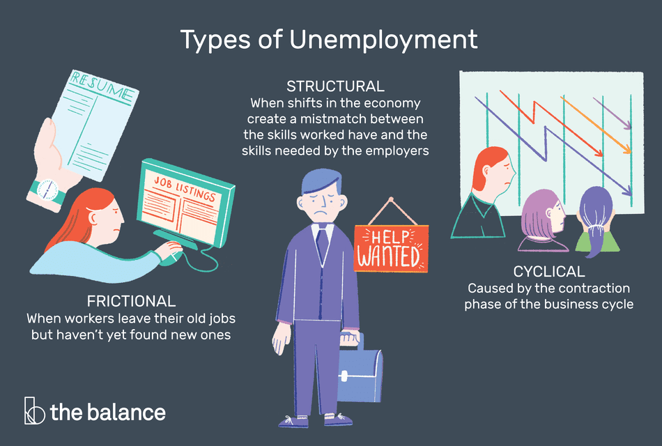 unemployment-meaning-types-causes-remedies-unemen